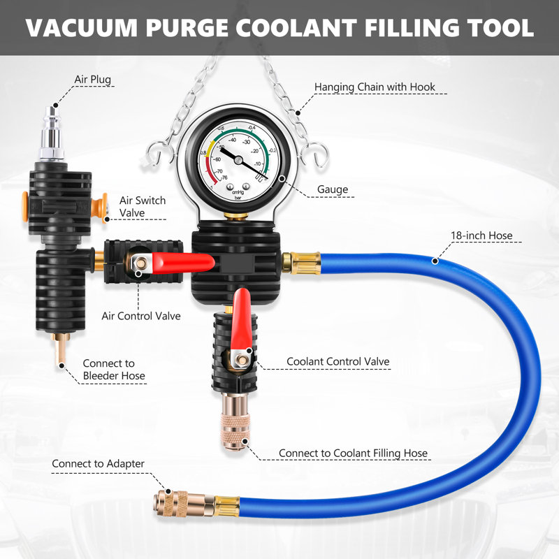 DNA Motoring [28Pcs] Cooling System Radiator Pump Pressure Leak Test ...